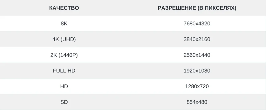 разрешение видео для ютуба