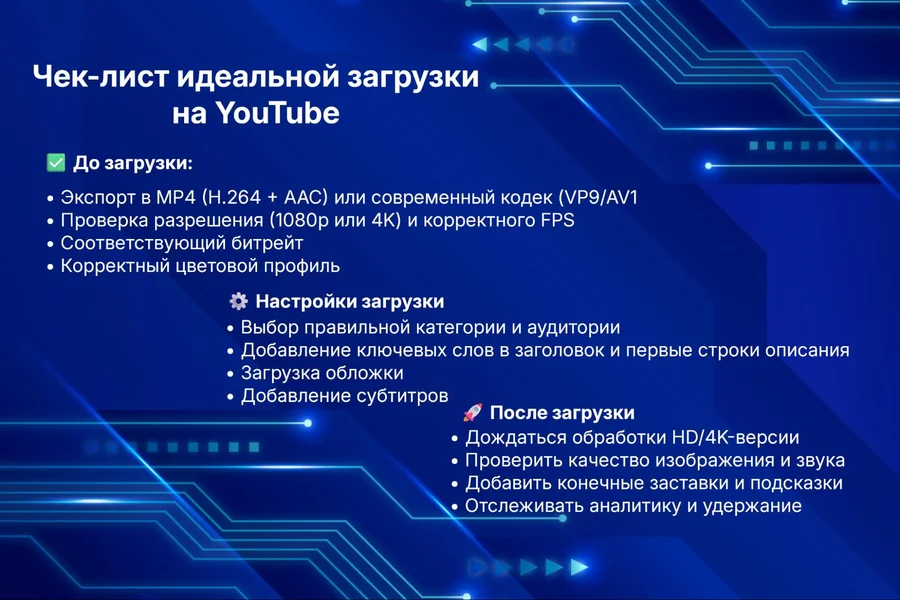 Чек-лист для загрузки видео